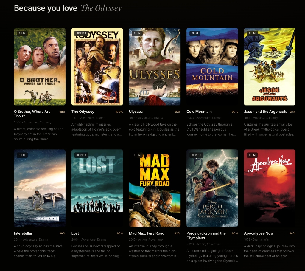 AI Powered Movie & TV Show Recommendations